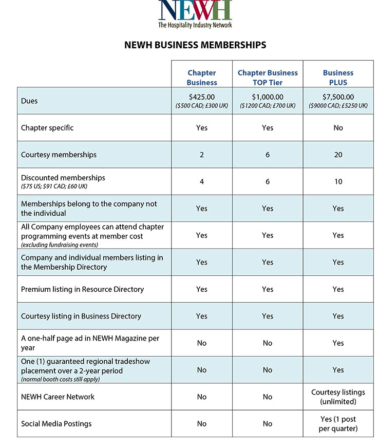 business membership newh